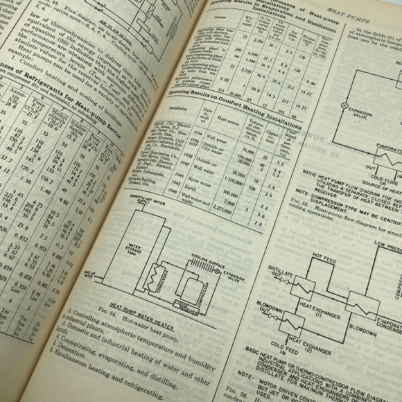 1950 Chemical Engineers' Handbook.  3rd Textbook Edition.  1,942 Pages. - Picture 10 of 12